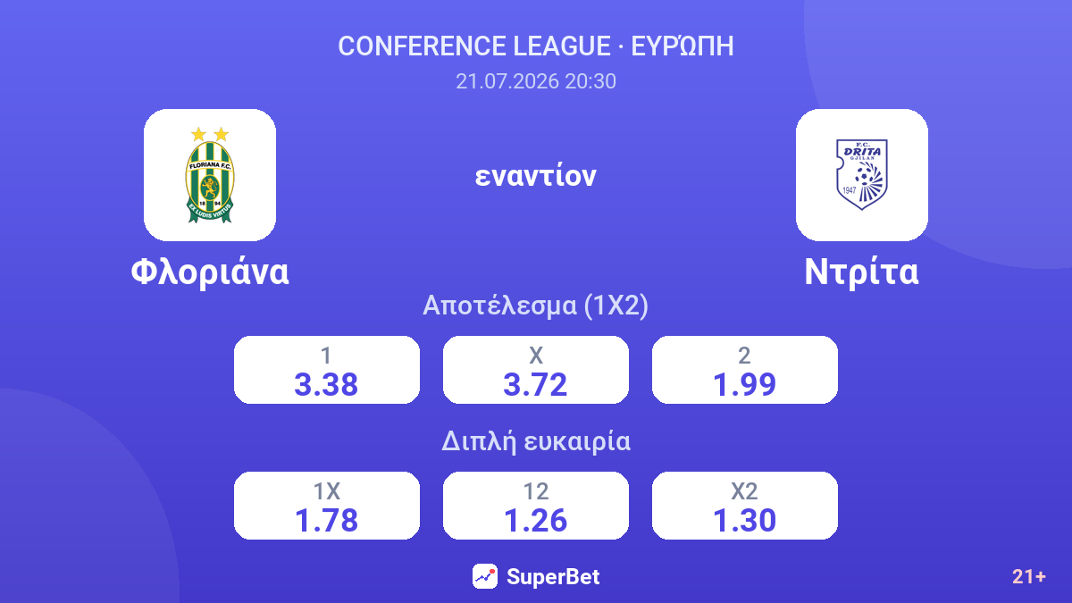 Φλοριάνα εναντίον Ντρίτα — αποδόσεις
