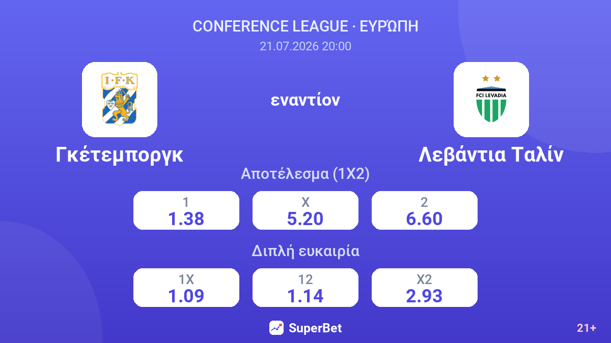 Γκέτεμποργκ εναντίον Λεβάντια Ταλίν — αποδόσεις