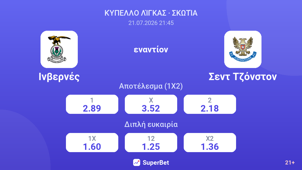 Ινβερνές εναντίον Σεντ Τζόνστον — αποδόσεις