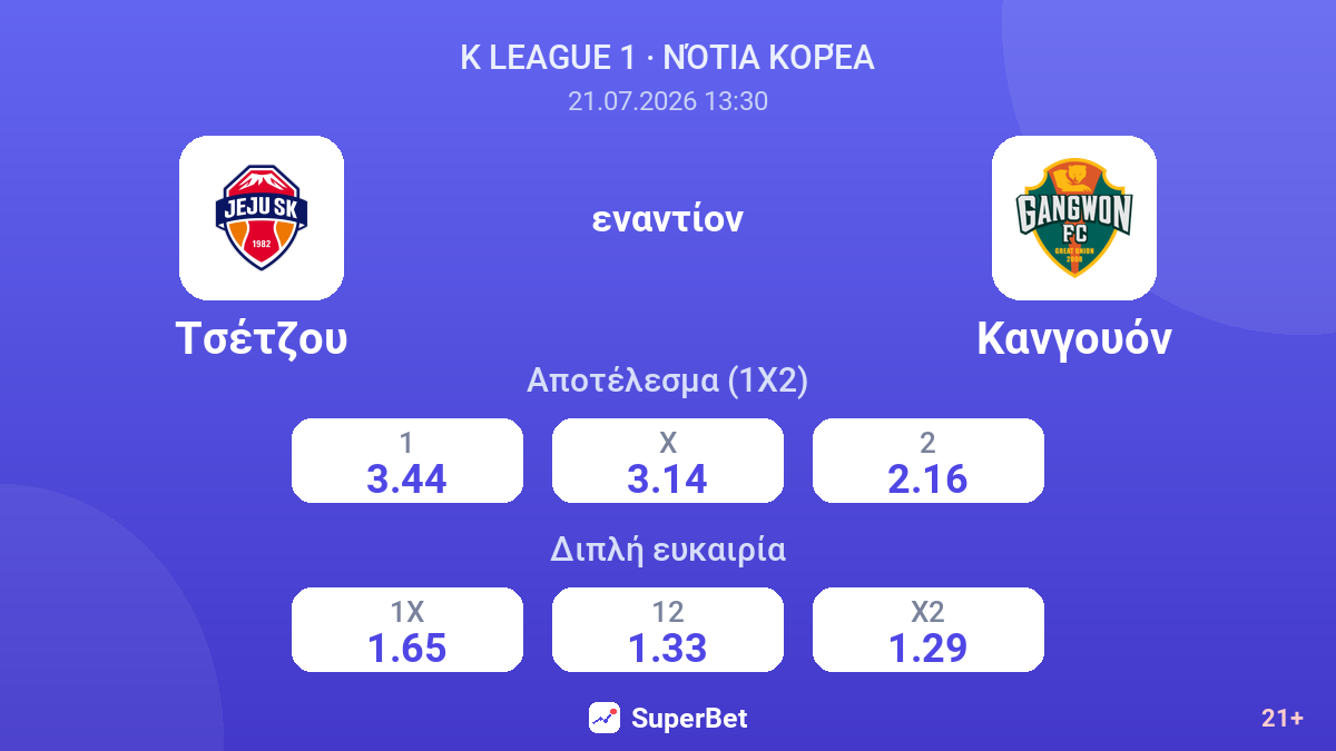 Τσέτζου εναντίον Κανγουόν — αποδόσεις