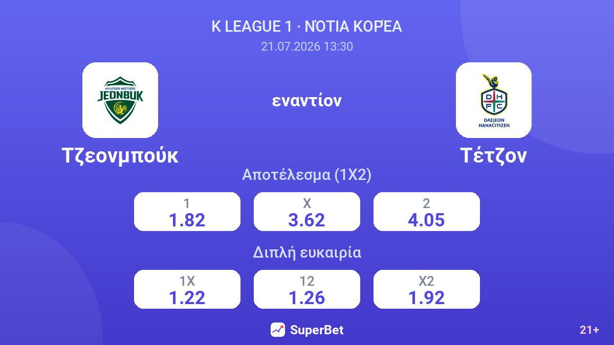 Τζεονμπούκ εναντίον Τέτζον — αποδόσεις