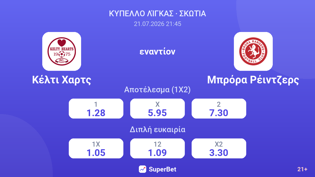 Κέλτι Χαρτς εναντίον Μπρόρα Ρέιντζερς — αποδόσεις