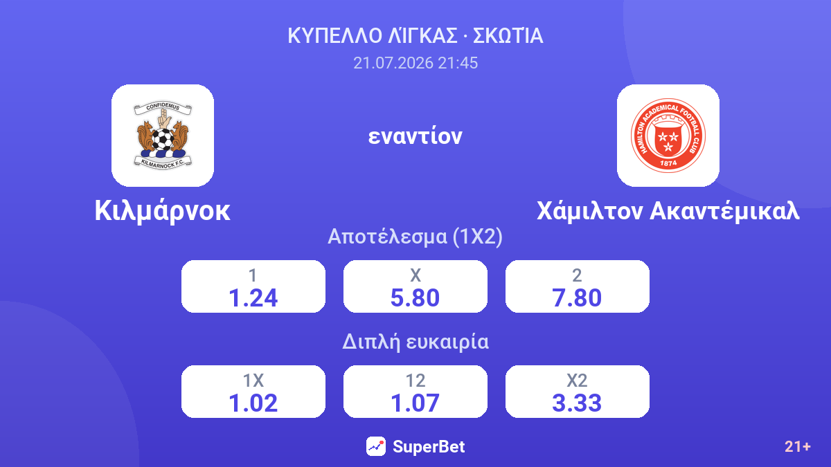 Κιλμάρνοκ εναντίον Χάμιλτον Ακαντέμικαλ — αποδόσεις