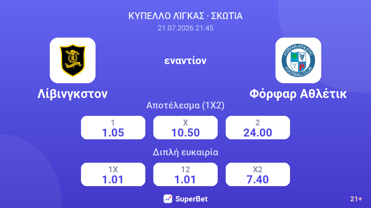 Λίβινγκστον εναντίον Φόρφαρ Αθλέτικ — αποδόσεις
