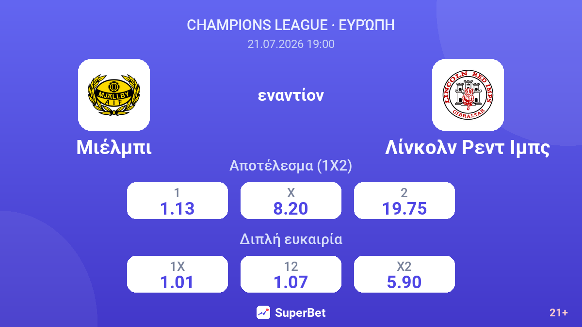 Μιέλμπι εναντίον Λίνκολν Ρεντ Ιμπς — αποδόσεις