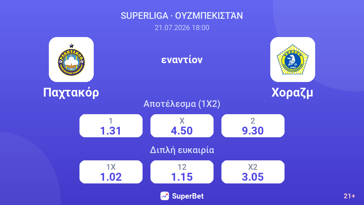 Παχτακόρ εναντίον Χοραζμ — αποδόσεις