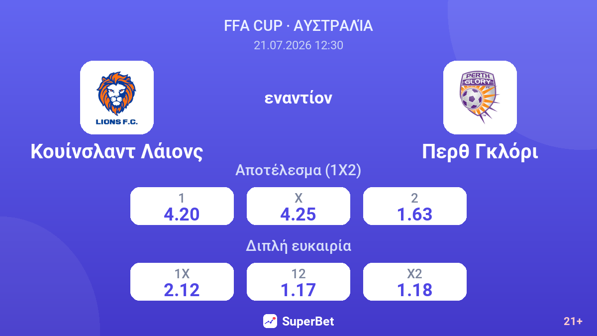 Κουίνσλαντ Λάιονς εναντίον Περθ Γκλόρι — αποδόσεις