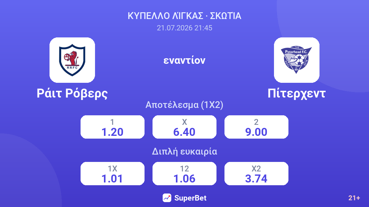 Ράιτ Ρόβερς εναντίον Πίτερχεντ — αποδόσεις