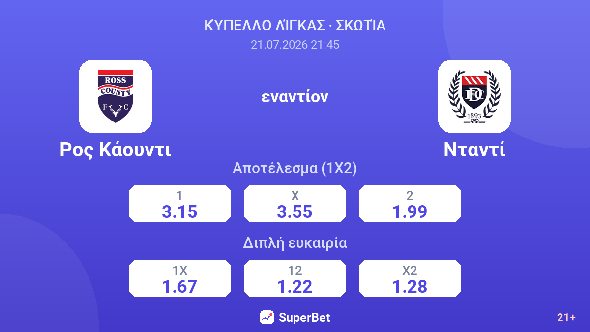 Ρος Κάουντι εναντίον Νταντί — αποδόσεις