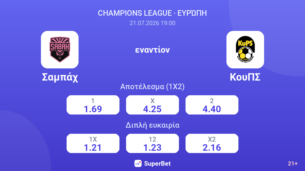Σαμπάχ εναντίον ΚουΠΣ — αποδόσεις