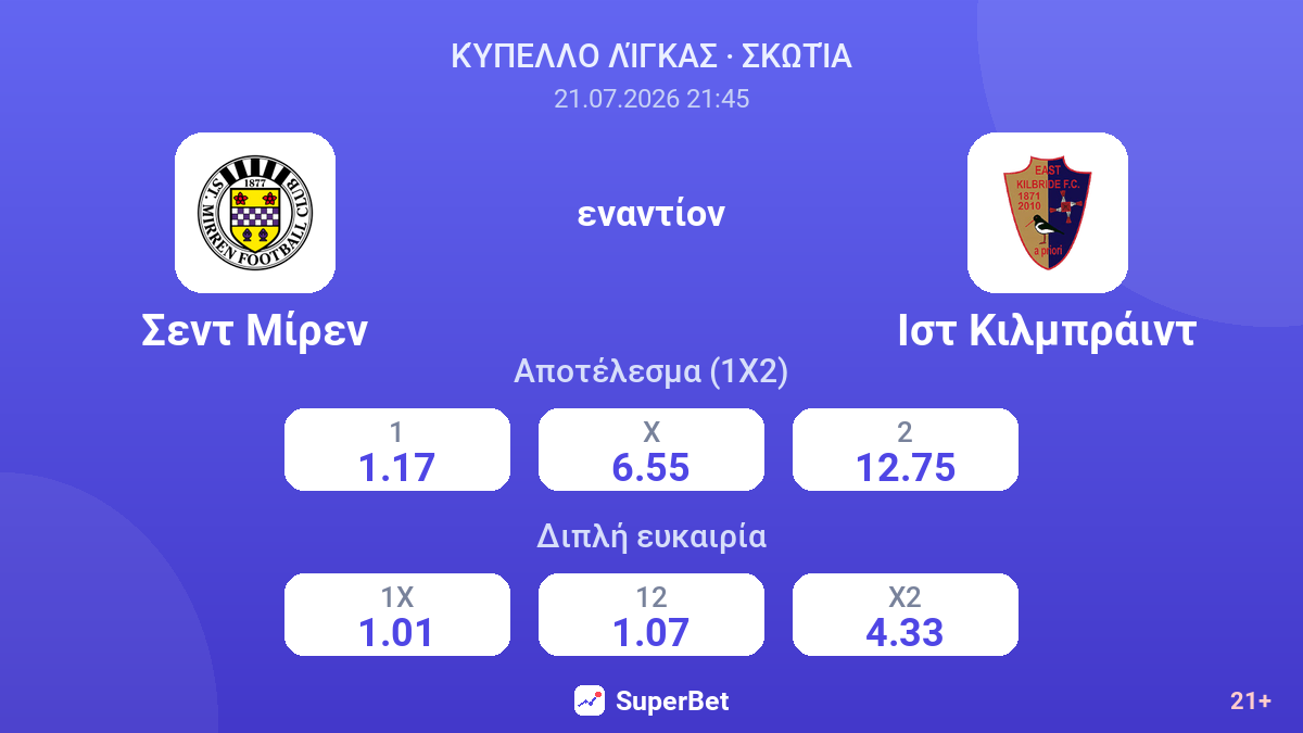 Σεντ Μίρεν εναντίον Ιστ Κιλμπράιντ — αποδόσεις