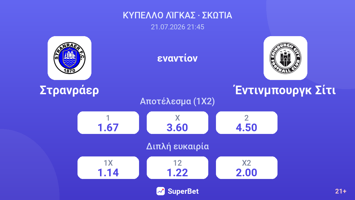 Στρανράερ εναντίον Έντινμπουργκ Σίτι — αποδόσεις