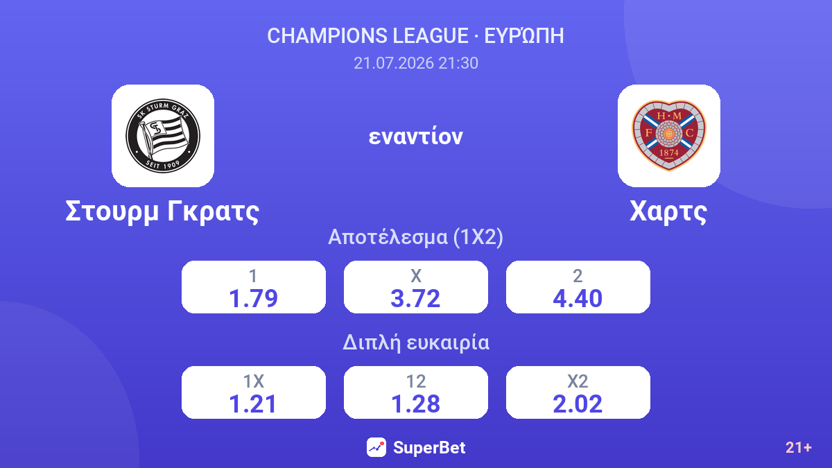 Στουρμ Γκρατς εναντίον Χαρτς — αποδόσεις