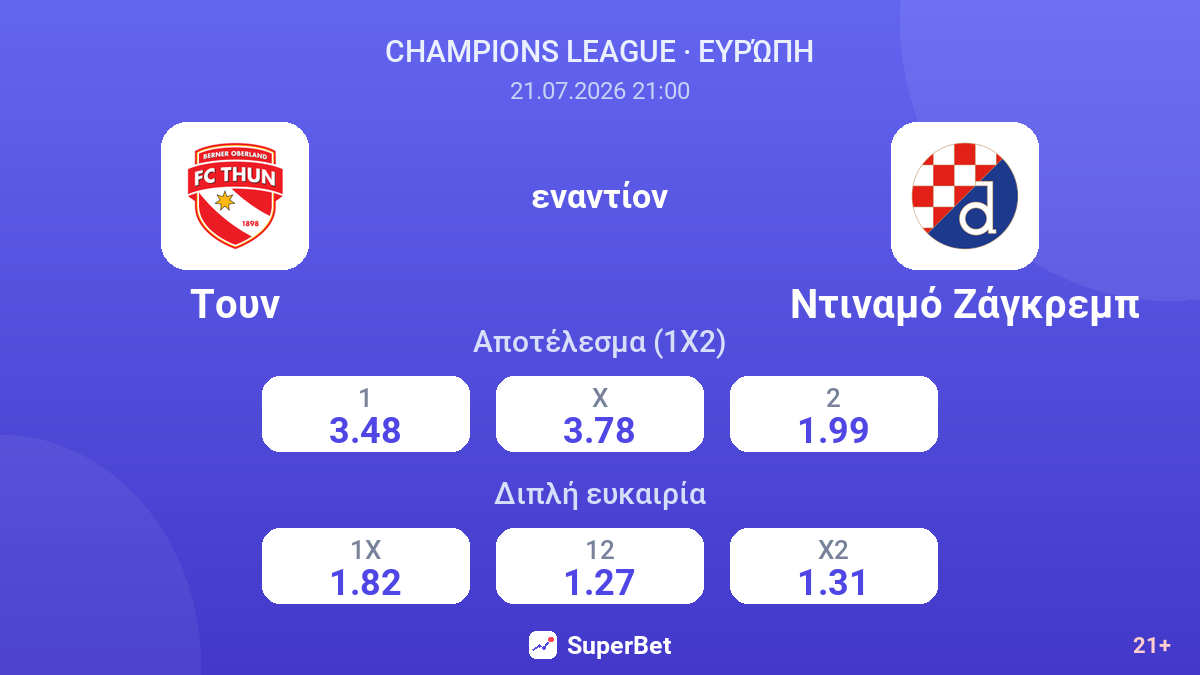 Τουν εναντίον Ντιναμό Ζάγκρεμπ — αποδόσεις