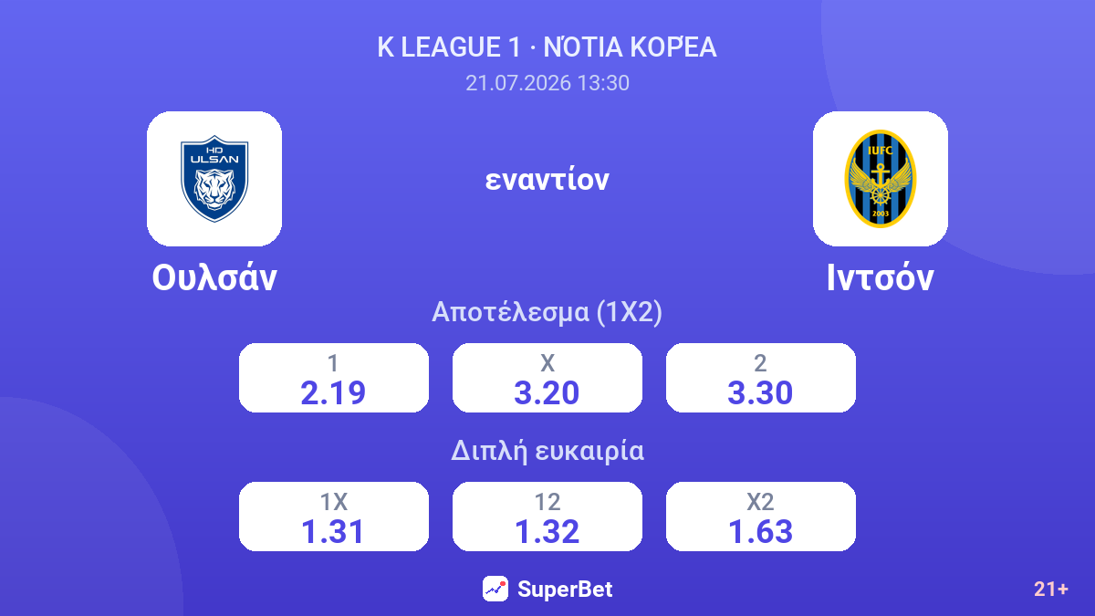 Ουλσάν εναντίον Ιντσόν — αποδόσεις