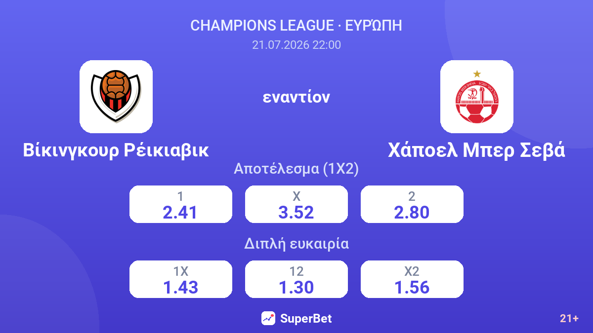 Βίκινγκουρ Ρέικιαβικ εναντίον Χάποελ Μπερ Σεβά — αποδόσεις