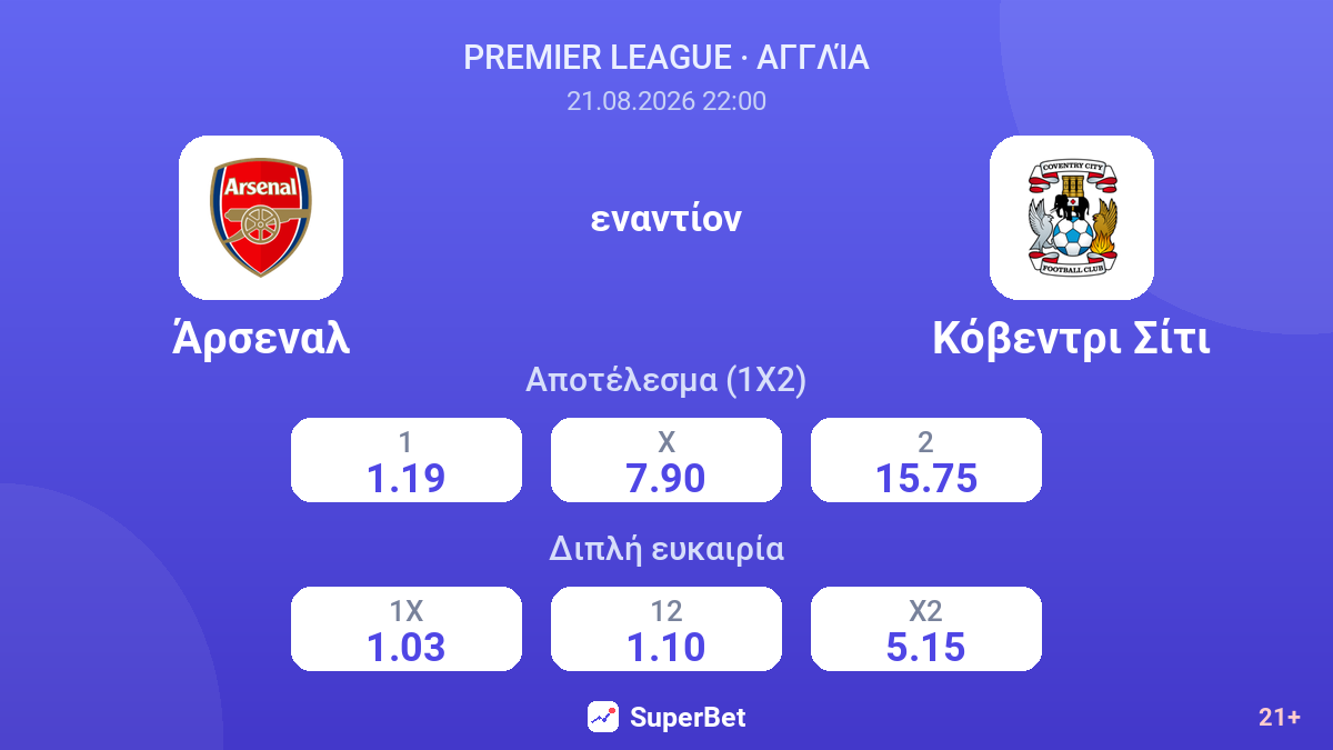 Άρσεναλ - Κόβεντρι Σίτι — αποδόσεις