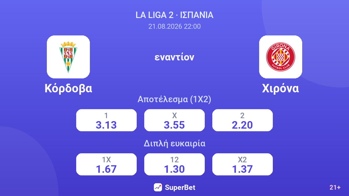 Κόρδοβα - Χιρόνα — αποδόσεις