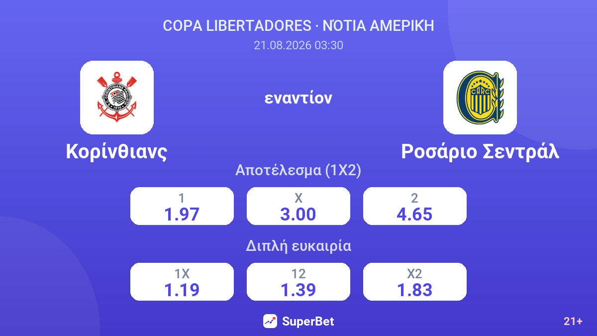 Κορίνθιανς - Ροσάριο Σεντράλ — αποδόσεις