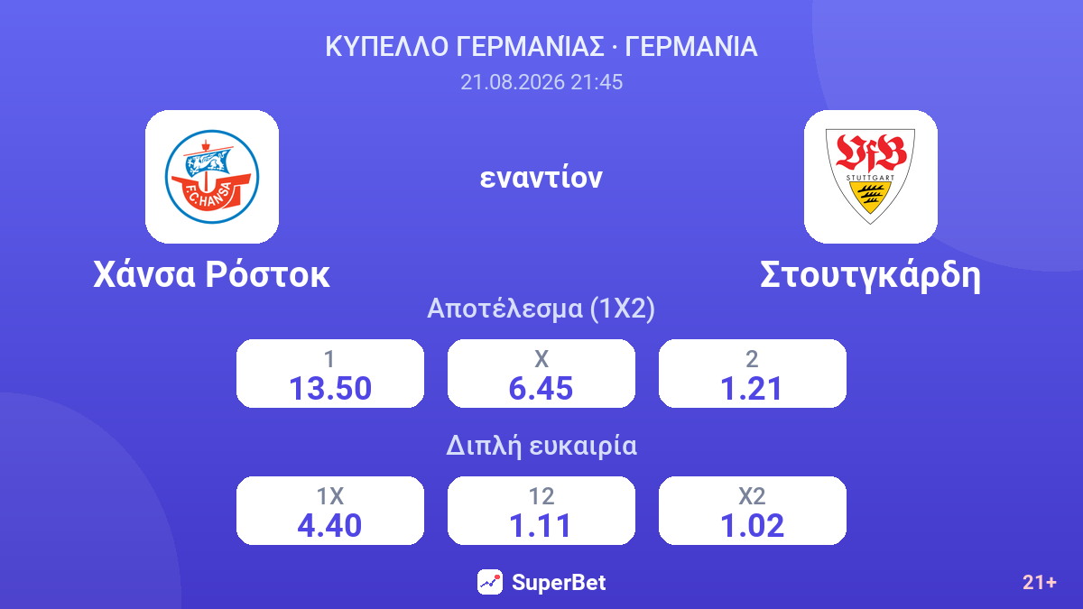 Χάνσα Ρόστοκ - Στουτγκάρδη — αποδόσεις