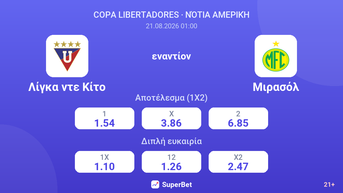 Λίγκα ντε Κίτο - Μιρασόλ — αποδόσεις
