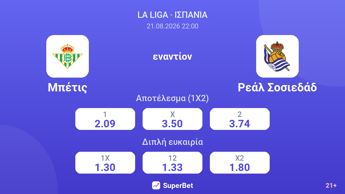 Μπέτις - Ρεάλ Σοσιεδάδ — αποδόσεις