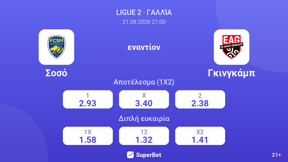 Σοσό - Γκινγκάμπ — αποδόσεις