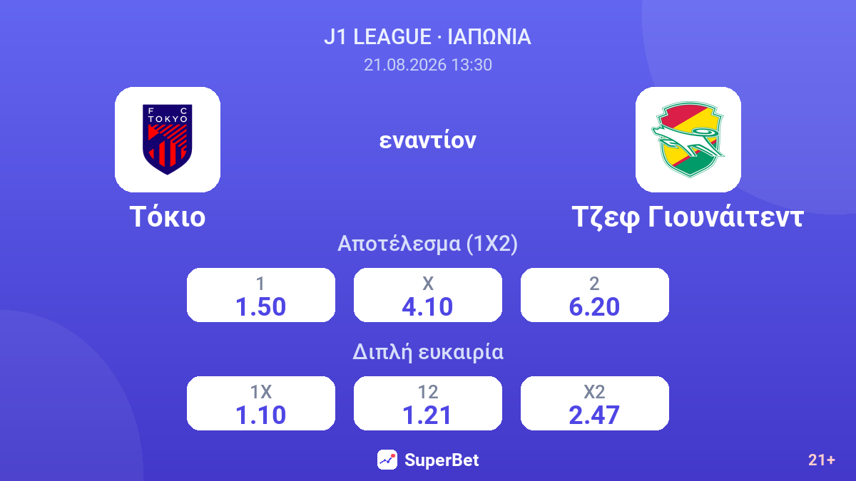 Τόκιο - Τσίμπα — αποδόσεις