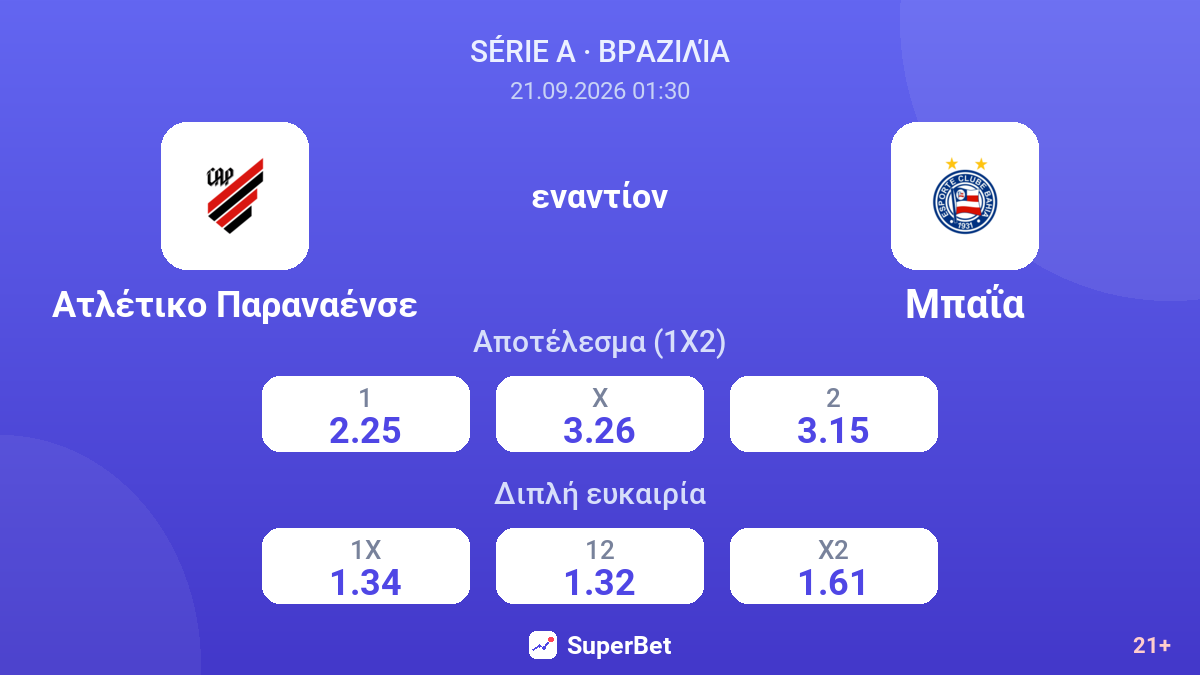 Ατλέτικο Παραναένσε - Μπαΐα — αποδόσεις
