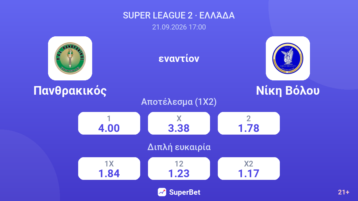 Πανθρακικός - Νίκη Βόλου — αποδόσεις