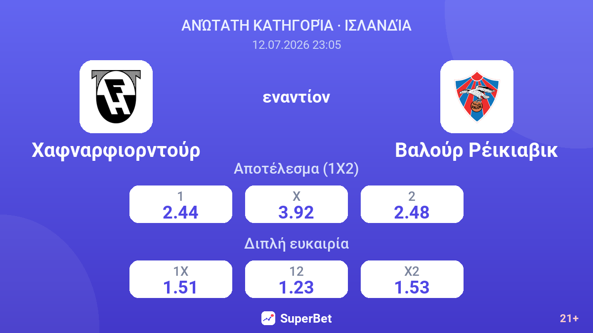 Χαφναρφιορντούρ εναντίον Βαλούρ Ρέικιαβικ — αποδόσεις