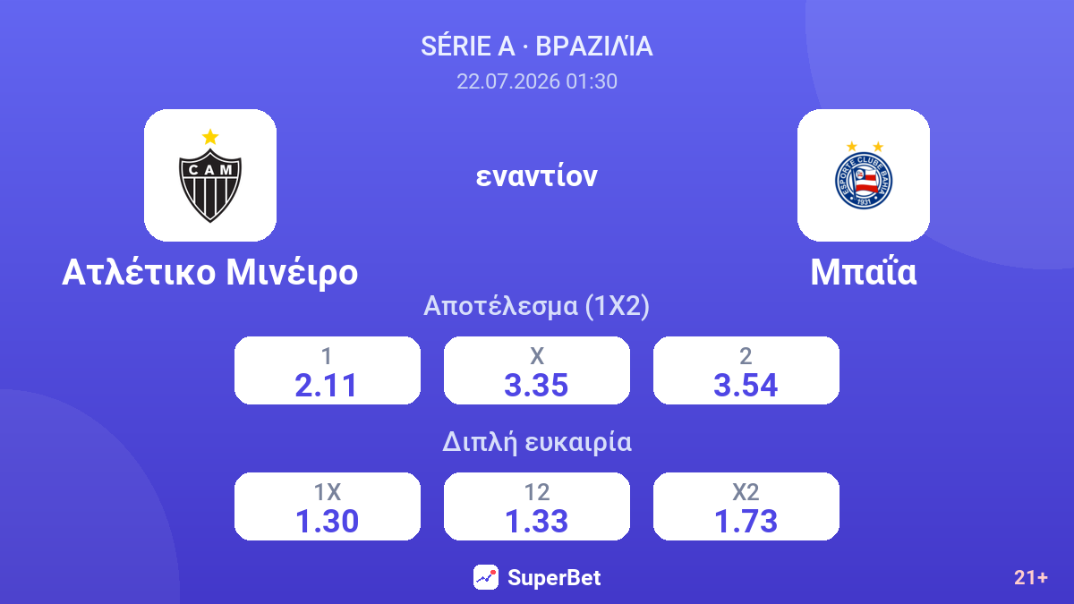 Ατλέτικο Μινέιρο εναντίον Μπαΐα — αποδόσεις