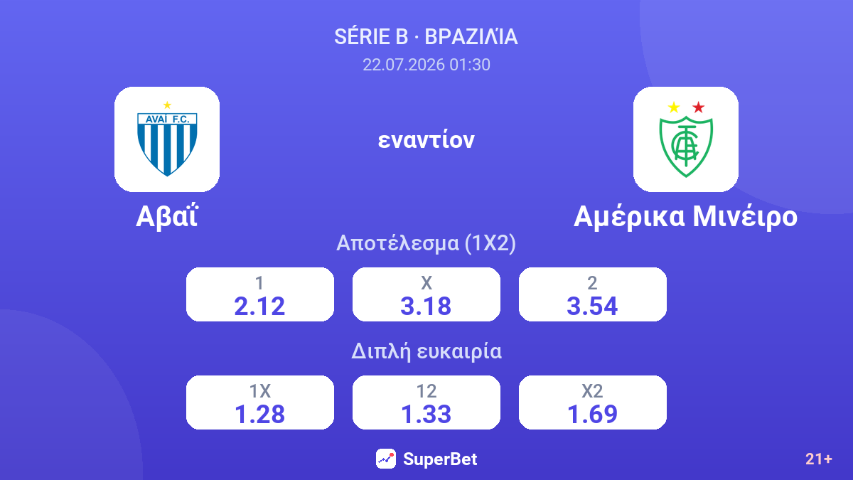Αβαΐ εναντίον Αμέρικα Μινέιρο — αποδόσεις