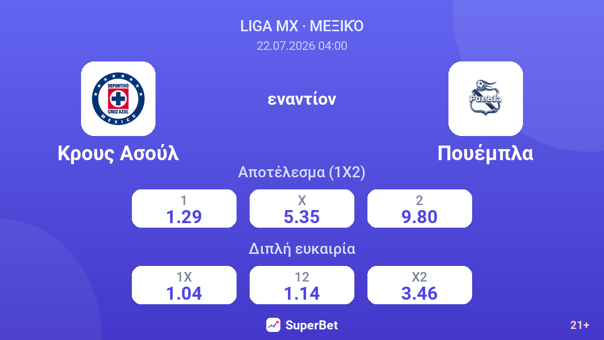 Κρους Ασούλ εναντίον Πουέμπλα — αποδόσεις