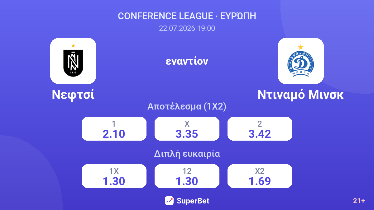 Νεφτσί εναντίον Ντιναμό Μινσκ — αποδόσεις