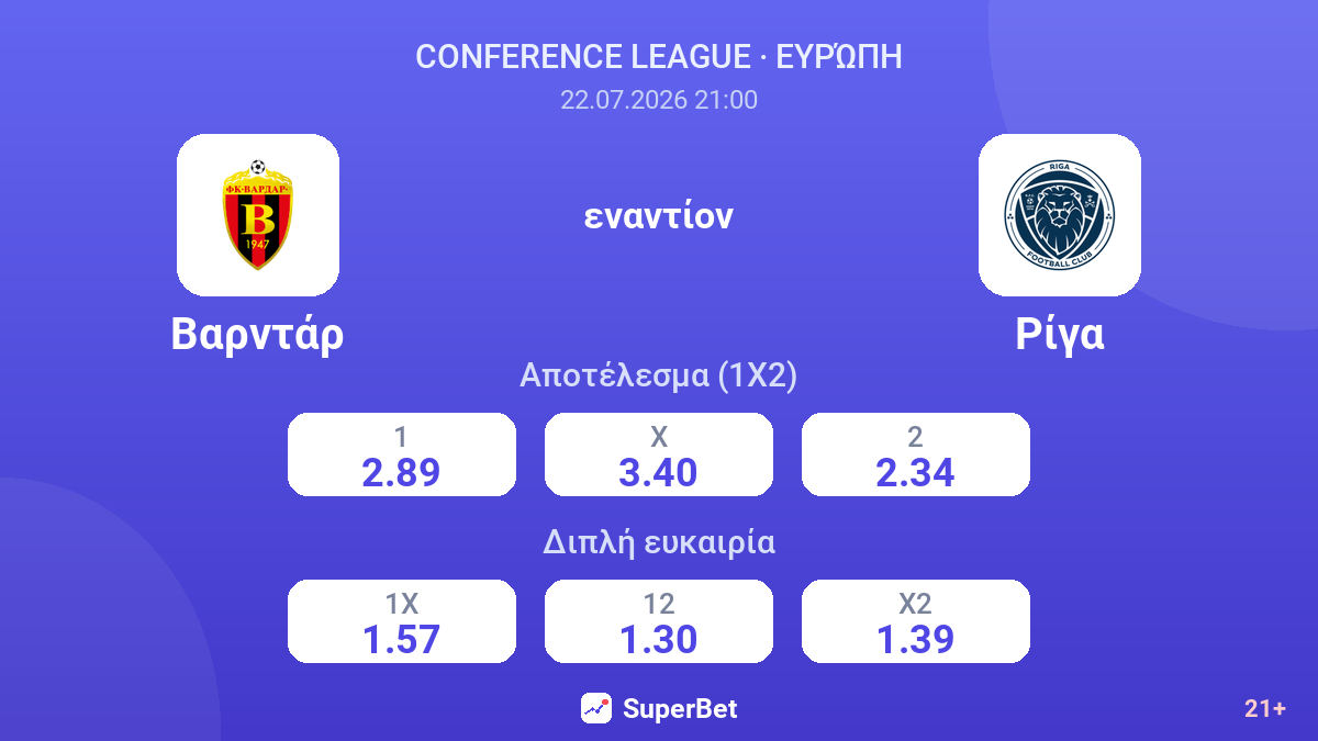 Βαρντάρ εναντίον Ρίγα — αποδόσεις