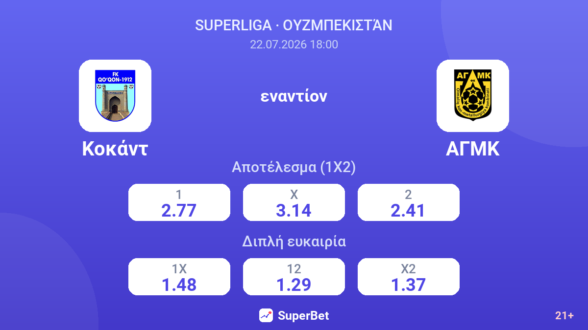 Κοκάντ εναντίον ΑΓΜΚ — αποδόσεις