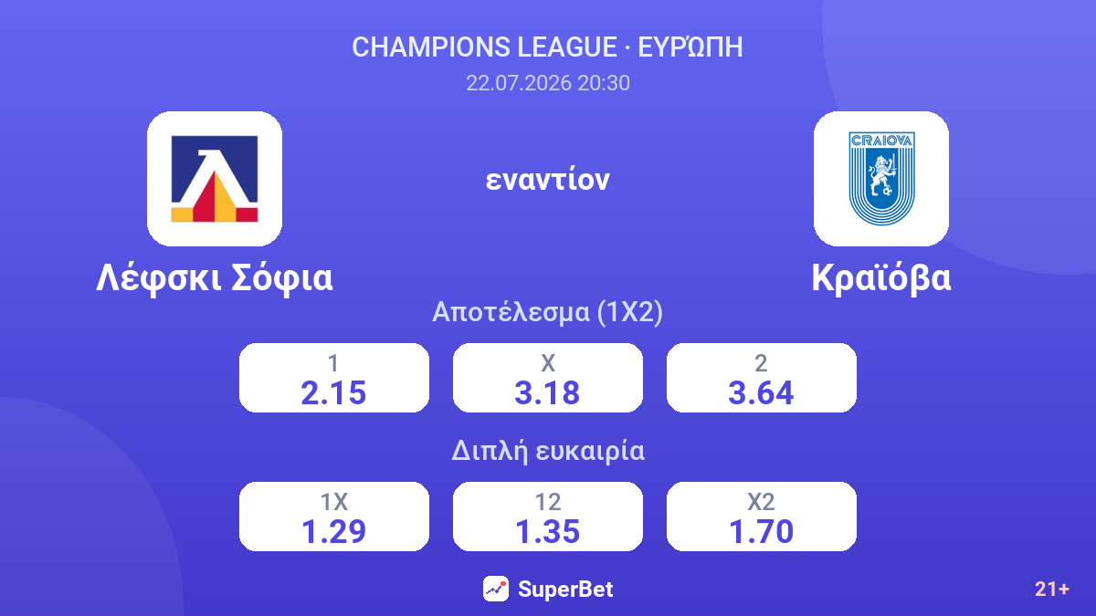 Λέφσκι Σόφια εναντίον Κραϊόβα — αποδόσεις