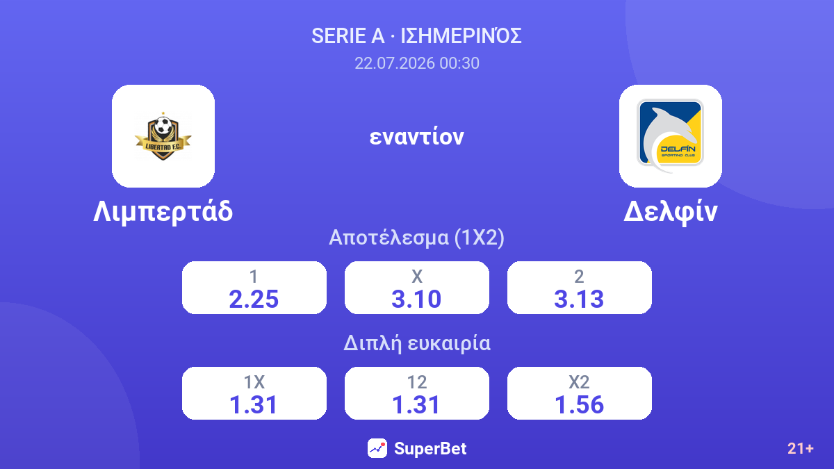 Λιμπερτάδ εναντίον Δελφίν — αποδόσεις