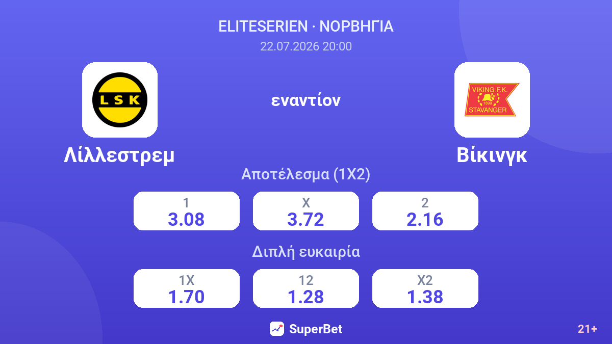 Λίλλεστρεμ εναντίον Βίκινγκ — αποδόσεις