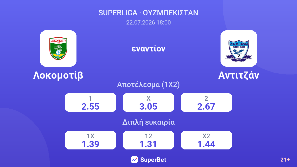 Λοκομοτίβ εναντίον Αντιτζάν — αποδόσεις