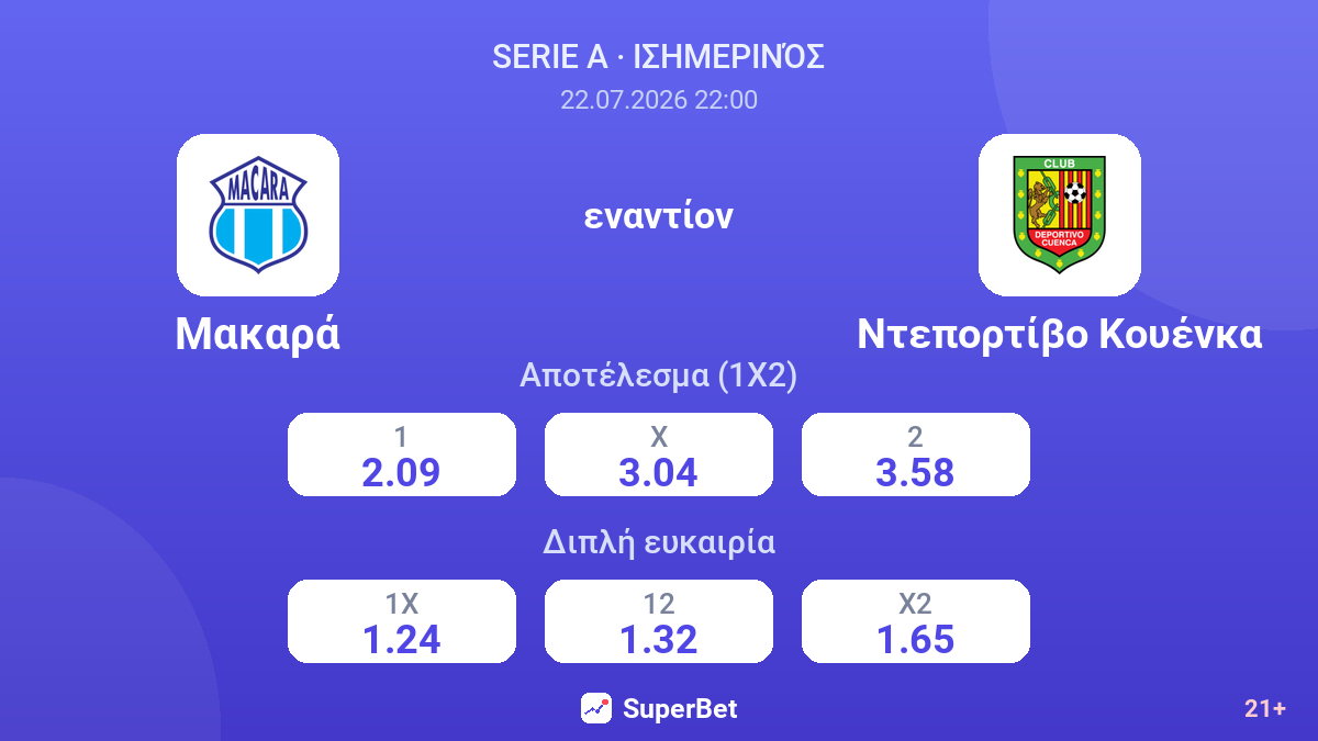 Μακαρά εναντίον Ντεπορτίβο Κουένκα — αποδόσεις
