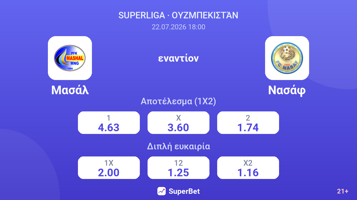 Μασάλ εναντίον Νασάφ — αποδόσεις