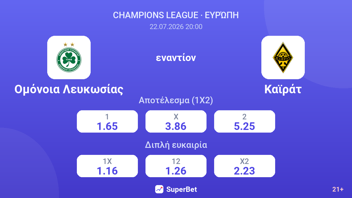 Ομόνοια Λευκωσίας εναντίον Καϊράτ — αποδόσεις
