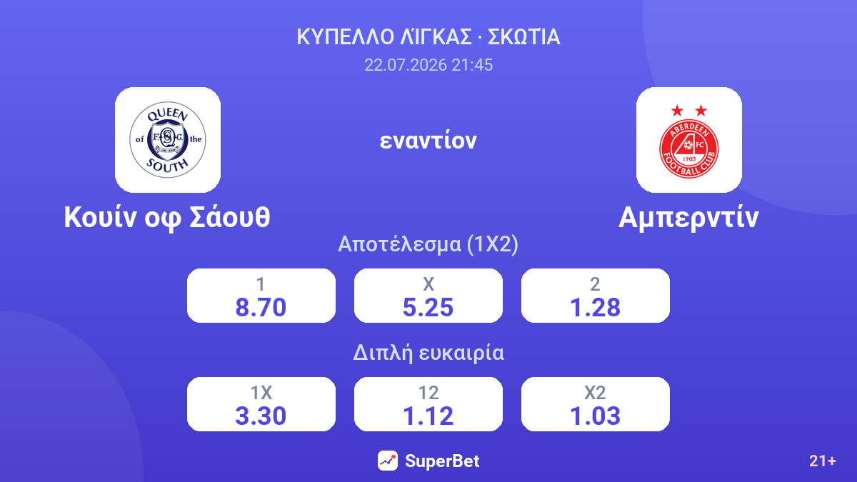 Κουίν οφ Σάουθ εναντίον Αμπερντίν — αποδόσεις