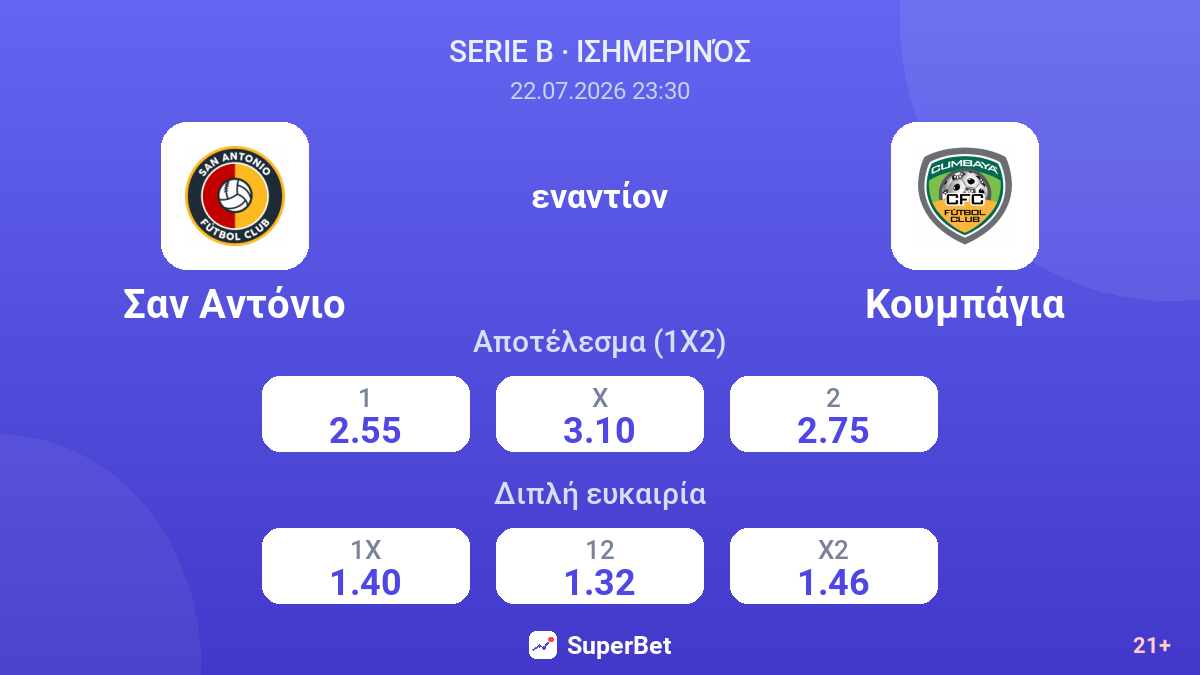 Σαν Αντόνιο εναντίον Κουμπάγια — αποδόσεις