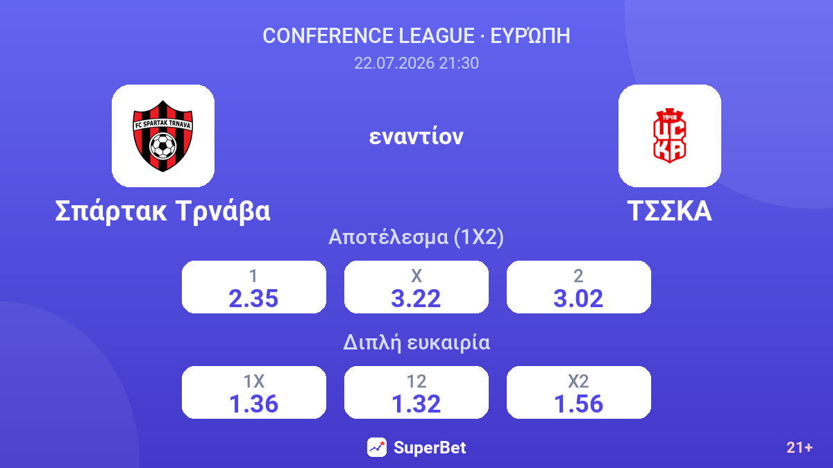 Σπάρτακ Τρνάβα εναντίον ΤΣΣΚΑ — αποδόσεις
