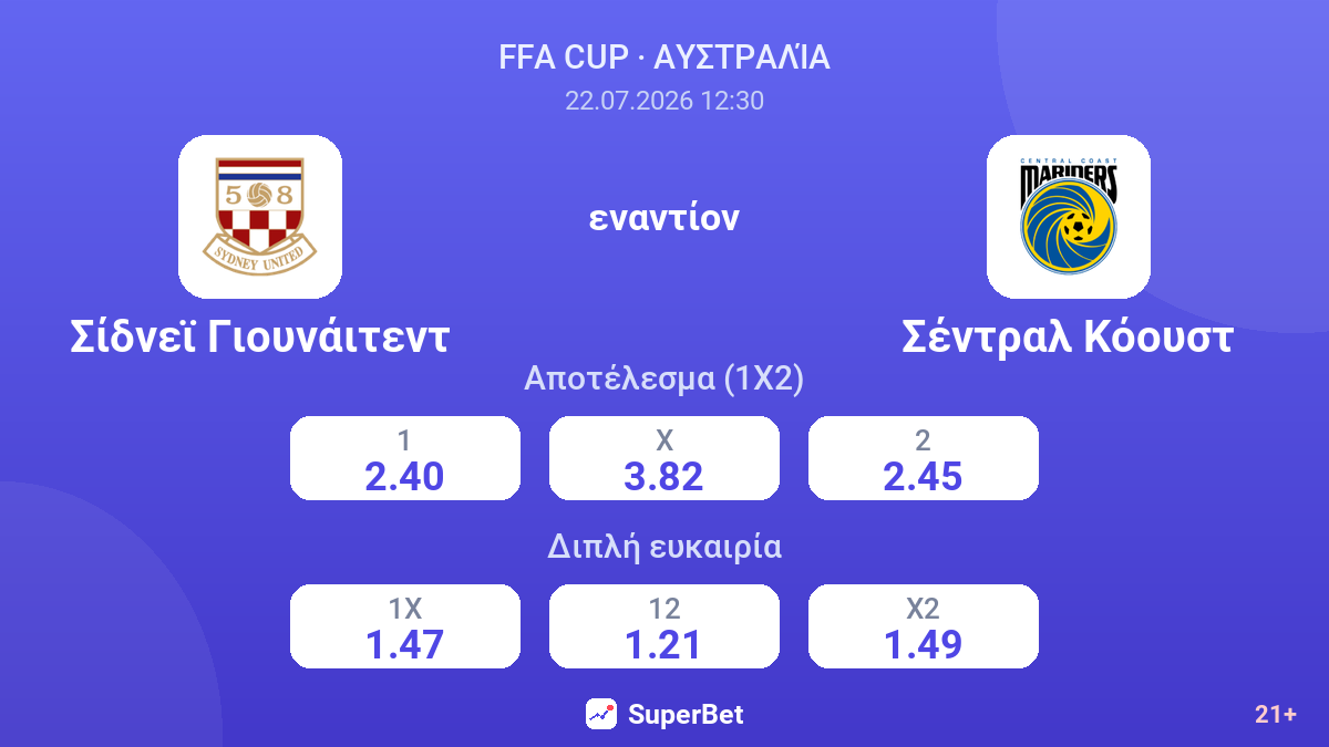 Σίδνεϊ Γιουνάιτεντ εναντίον Σέντραλ Κόουστ — αποδόσεις