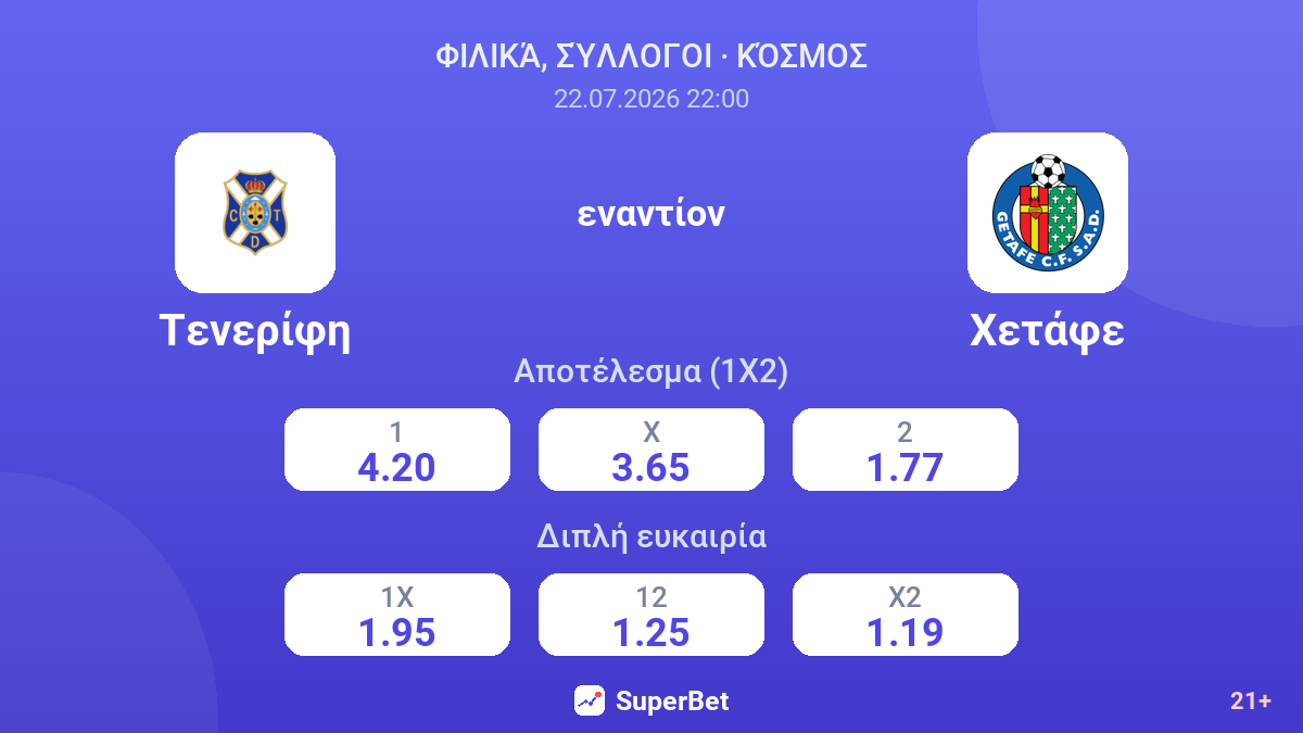 Τενερίφη εναντίον Χετάφε — αποδόσεις