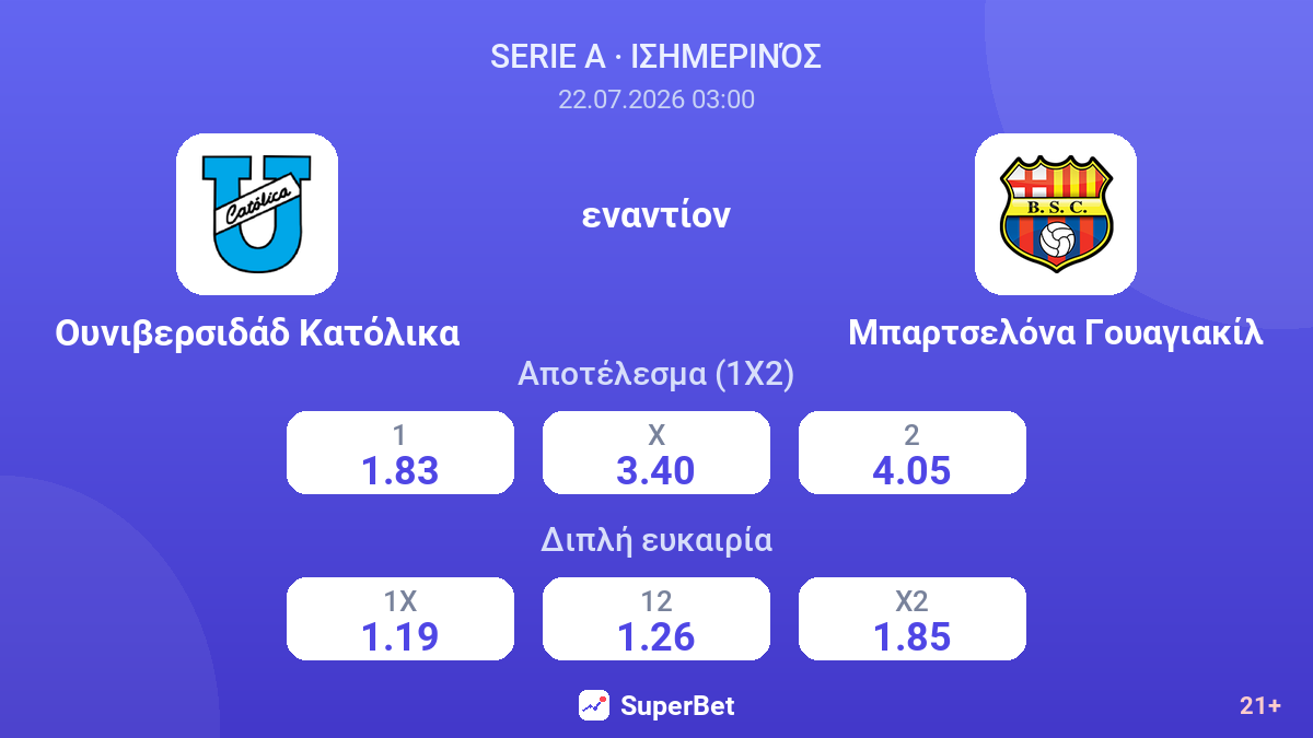 Ουνιβερσιδάδ Κατόλικα εναντίον Μπαρτσελόνα Γουαγιακίλ — αποδόσεις